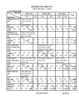 Đề kiểm tra học kỳ I môn Tin học - Lớp 6